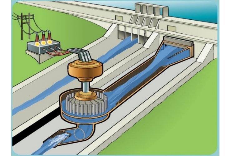 Expression of Interests Hydro Power Project procurement